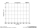 sgpqcrad1longE12.c1.19980510.precip.png - 8/11/2006 - 6k - 