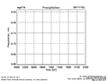 sgpqcrad1longE16.c1.20111103.000000..precip.png - 1/1/1970 - 0k - 