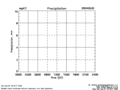 sgpqcrad1longE2.c1.20040630.precip.png - 20/8/2006 - 6k - 