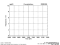sgpqcrad1longE6.c1.20090306.precip.png - 7/3/2009 - 6k - 