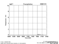 sgpqcradbeflux1longC1.c1.20081210.precip.png - 12/12/2008 - 6k - 