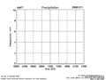 sgpqcradbeflux1longC1.c1.20081211.precip.png - 13/12/2008 - 6k - 